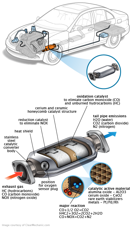 See P0879 repair manual